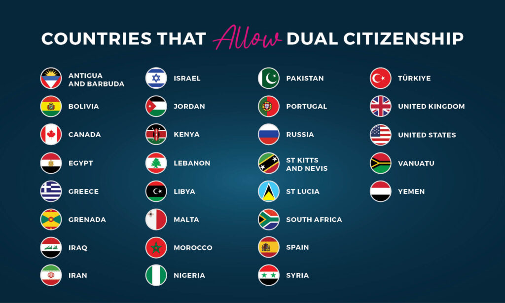 Check out countries that allow dual citizenship.