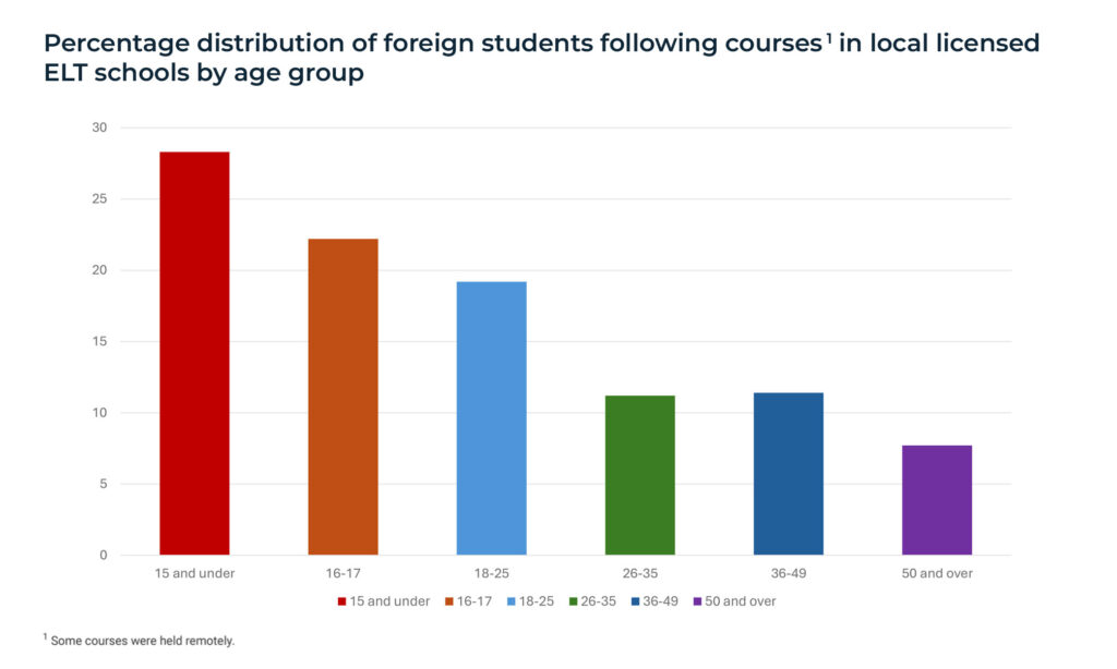 Find out about the educational benefits of Maltese residency and citizenship.