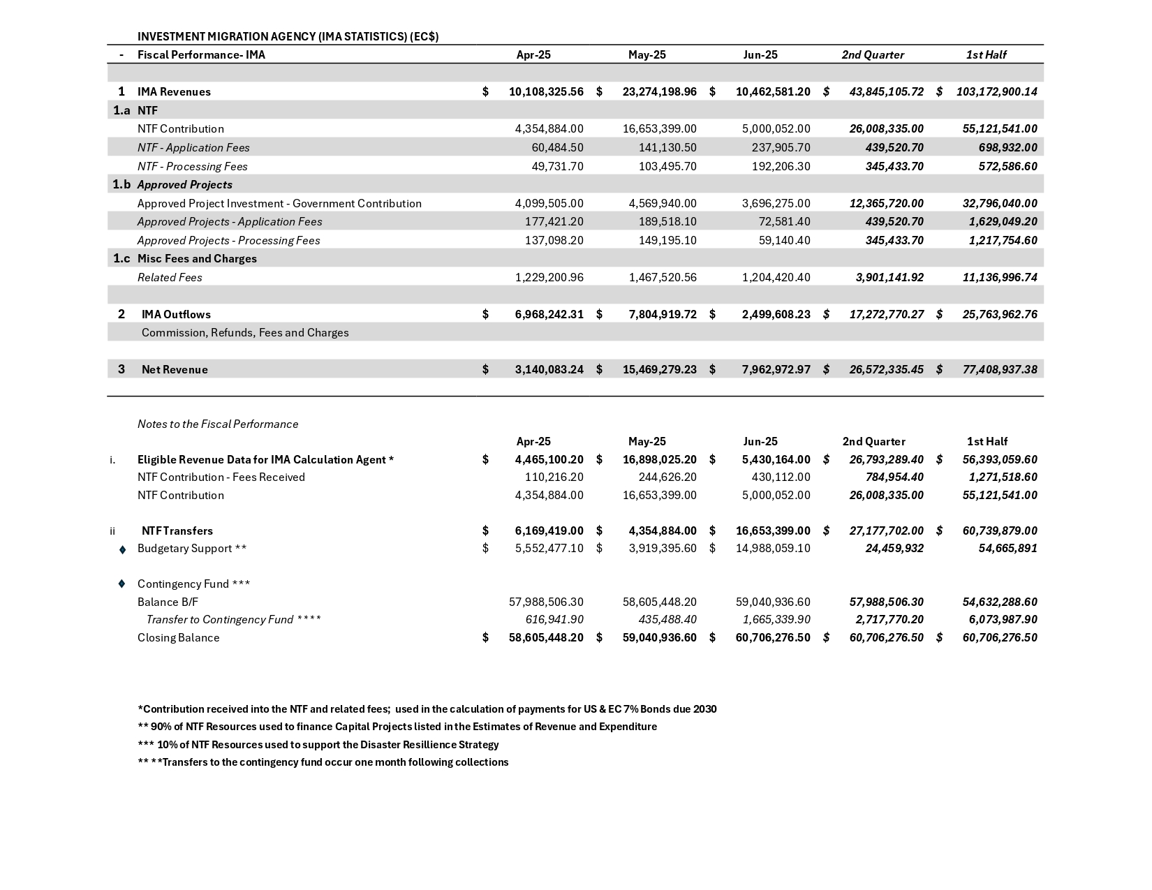 Rising Demand for Grenada Citizenship by Investment